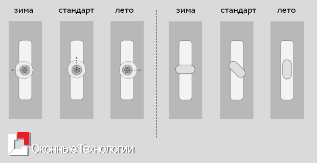 Дует из пластикового окна? Решение за 10-15 минут! Домодедово