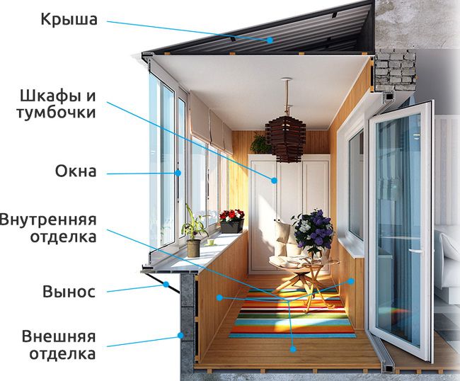 Остекление, внешняя и внутренняя отделка балконов и лоджий Домодедово