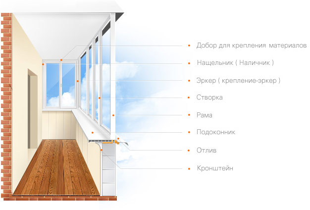 На что обратить внимание при остеклении балкона: советы специалистов Домодедово