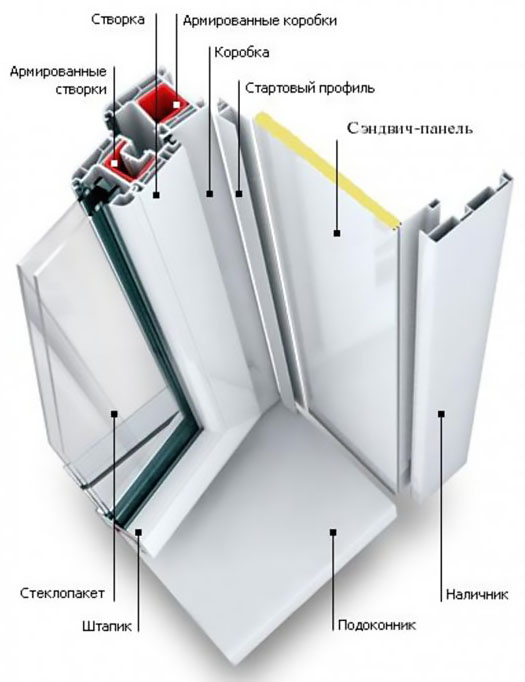 Схемы устройства остекления балкона и конструкции Домодедово