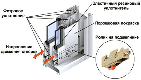Конструкция профилей системы холодного остекления Домодедово